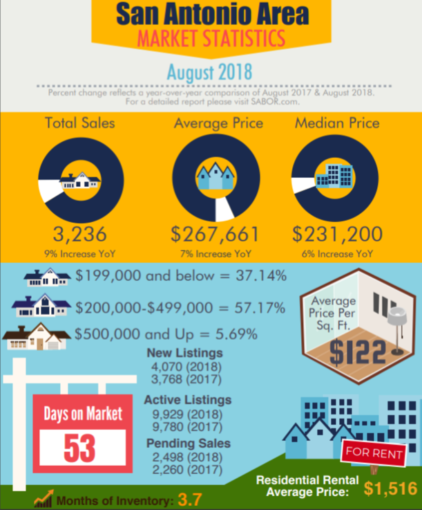 SABOR Stats Aug 2018