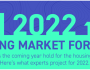 Expert Insights on the 2022 Housing Market
